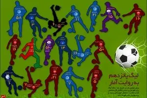لیگ پانزدهم به روایت آمار