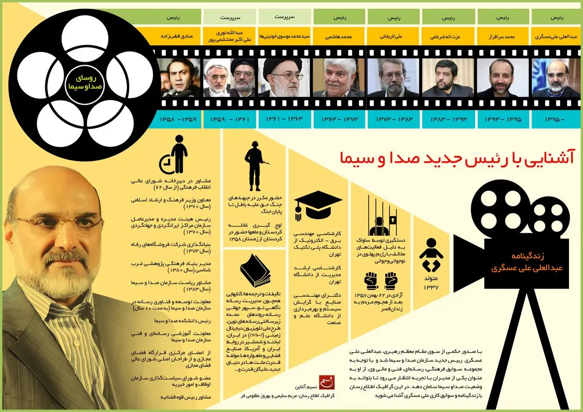 آشنایی با رئیس جدید صدا و سیما