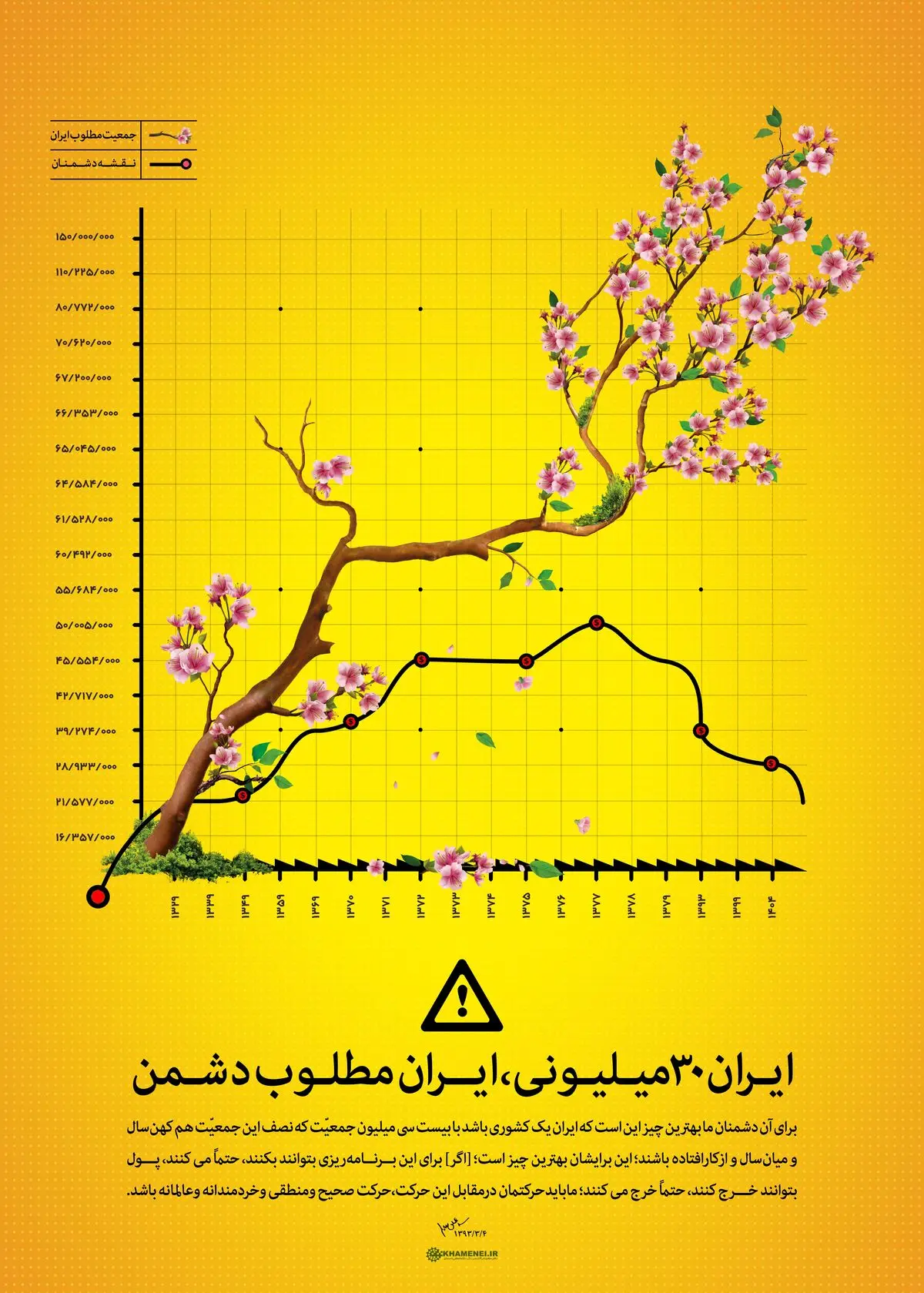 ایران ۳۰ میلیونی، ایران مطلوب دشمن