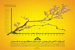 ایران ۳۰ میلیونی، ایران مطلوب دشمن