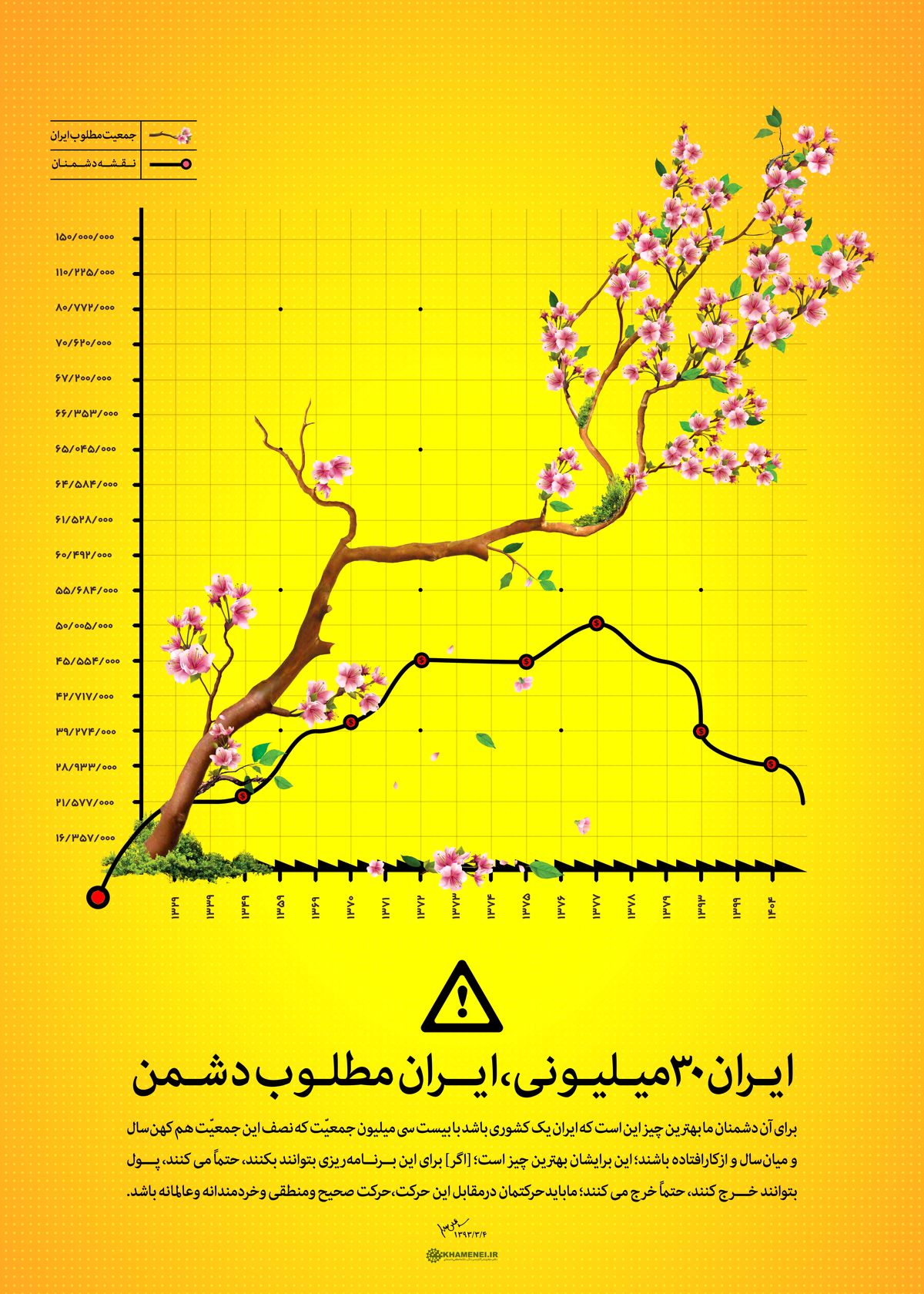 ایران ۳۰ میلیونی، ایران مطلوب دشمن