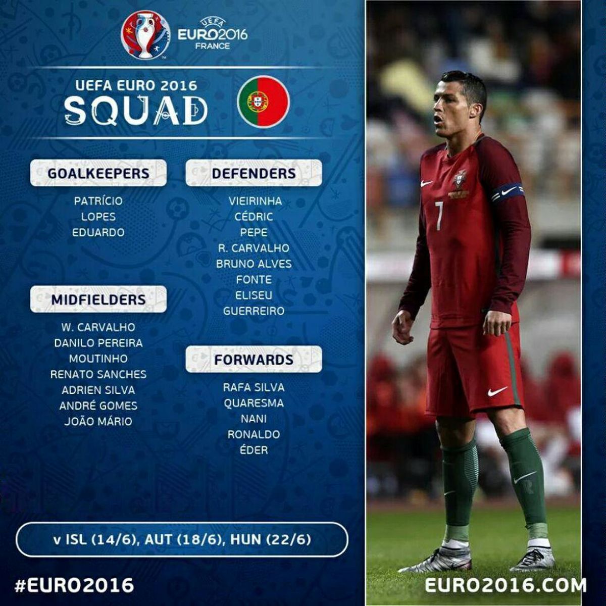 ترکیب تیم‌های حاضر در یورو ۲۰۱۶