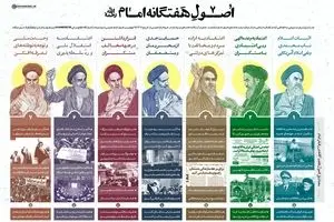 اصول هفتگانه امام(ره)