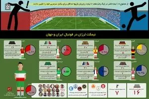 نیمکت لرزان در فوتبال ایران و جهان