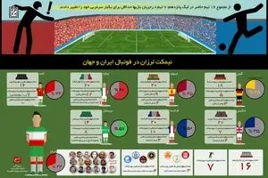 نیمکت لرزان در فوتبال ایران و جهان