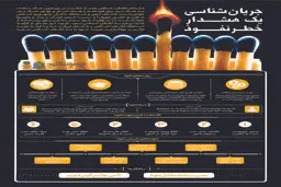 جریان‌شناسی یک هشدار - خطر نفوذ
