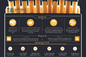 جریان‌شناسی یک هشدار - خطر نفوذ