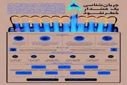 جریان‌شناسی یک هشدار - خطر نفوذ