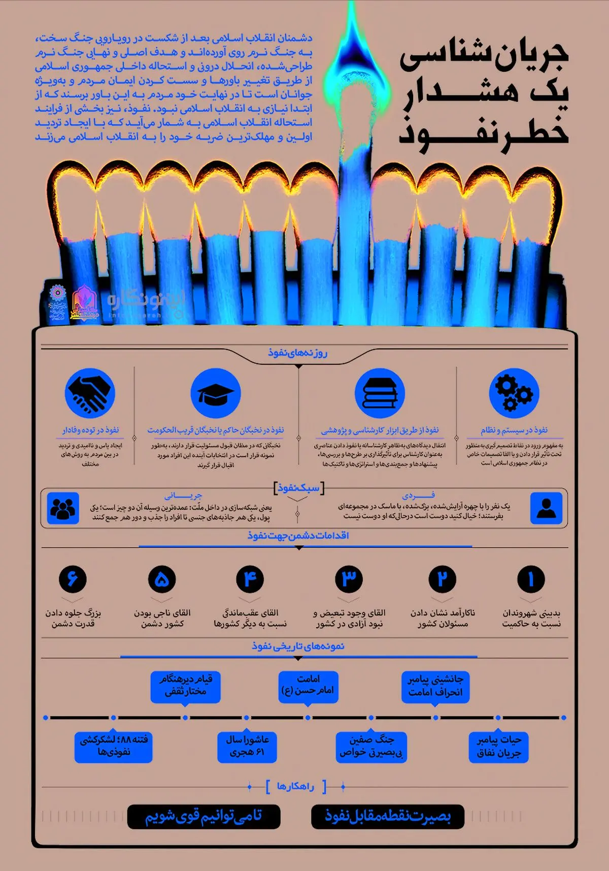 جریان‌شناسی یک هشدار - خطر نفوذ