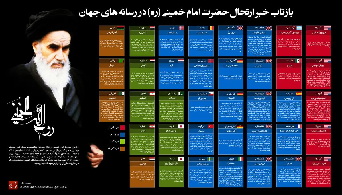 بازتاب خبر ارتحال امام خمینی(ره) در رسانه‌های جهان
