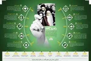 راه روح الله