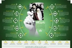 راه روح الله