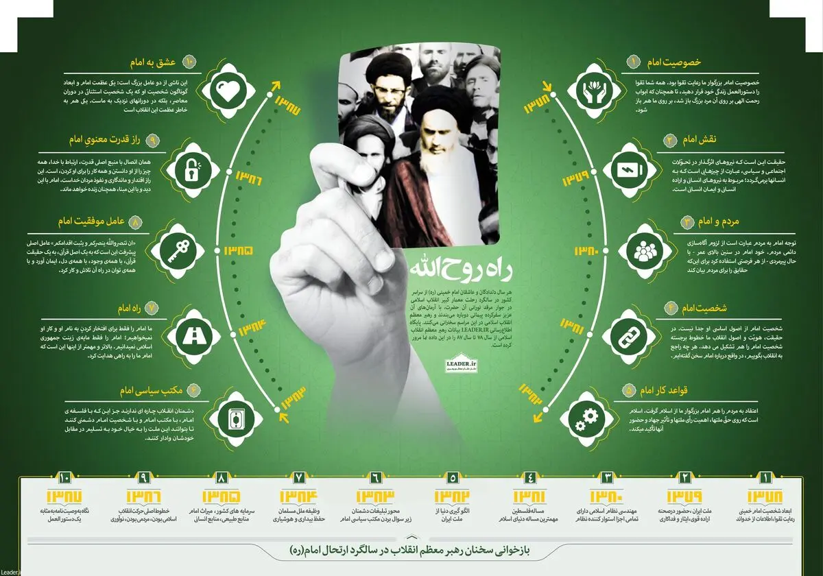راه روح الله