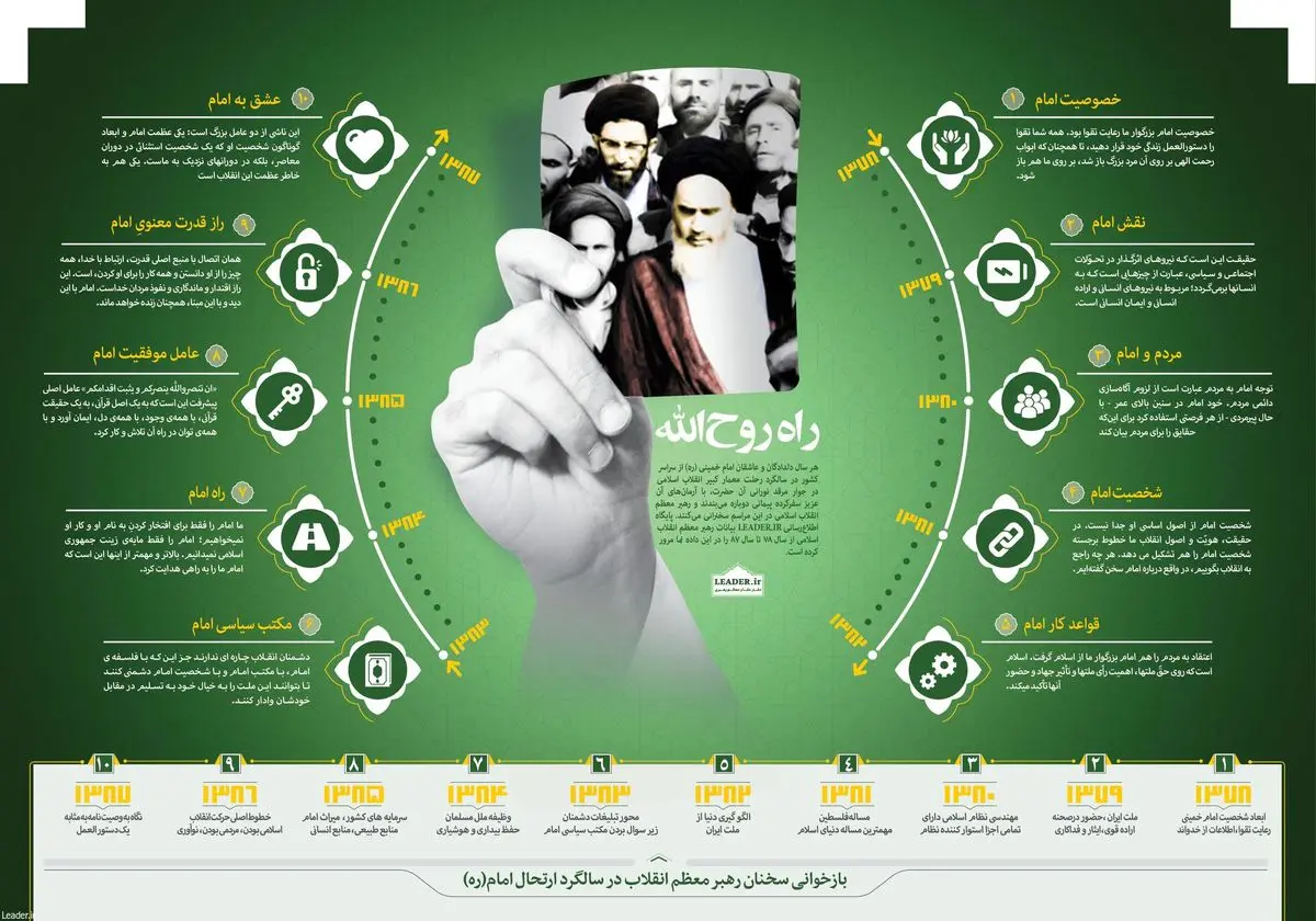 راه روح الله