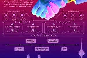 محیط زیست، مسئله ملی