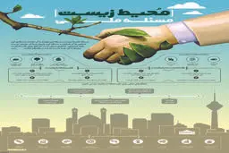 محیط زیست، مسئله ملی