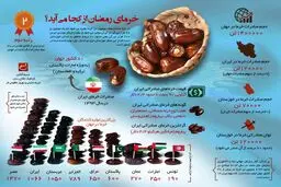 خرمای رمضان از کجا می‌آید؟