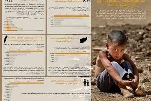 یک ‌چهارم کودکان پناهجو در اروپا بدون همراه هستند