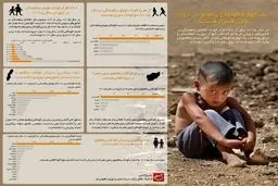 یک ‌چهارم کودکان پناهجو در اروپا بدون همراه هستند