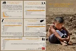 یک ‌چهارم کودکان پناهجو در اروپا بدون همراه هستند