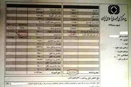 منابع مالی کم نیست اگر مدیران اشرافی بگذارند!