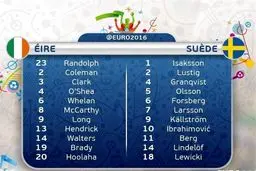 ترکیب اصلی سوئد و جمهوری ایرلند اعلام شد