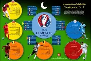 کدام فوتبالیست‌های یورو ۲۰۱۶ روزه می‌گیرند؟