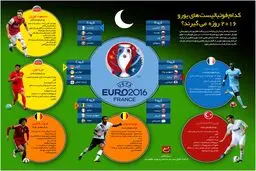 کدام فوتبالیست‌های یورو ۲۰۱۶ روزه می‌گیرند؟
