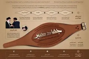 جهاد کبیر