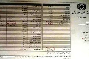 حق ۴۹۰ هزار کارگر در جیب ۱۶ مدیر دولتی / با فیش حقوقی نجومی مدیران دولتی ۱۰۰۰ جوان وام ازدواج می‌گرفتند