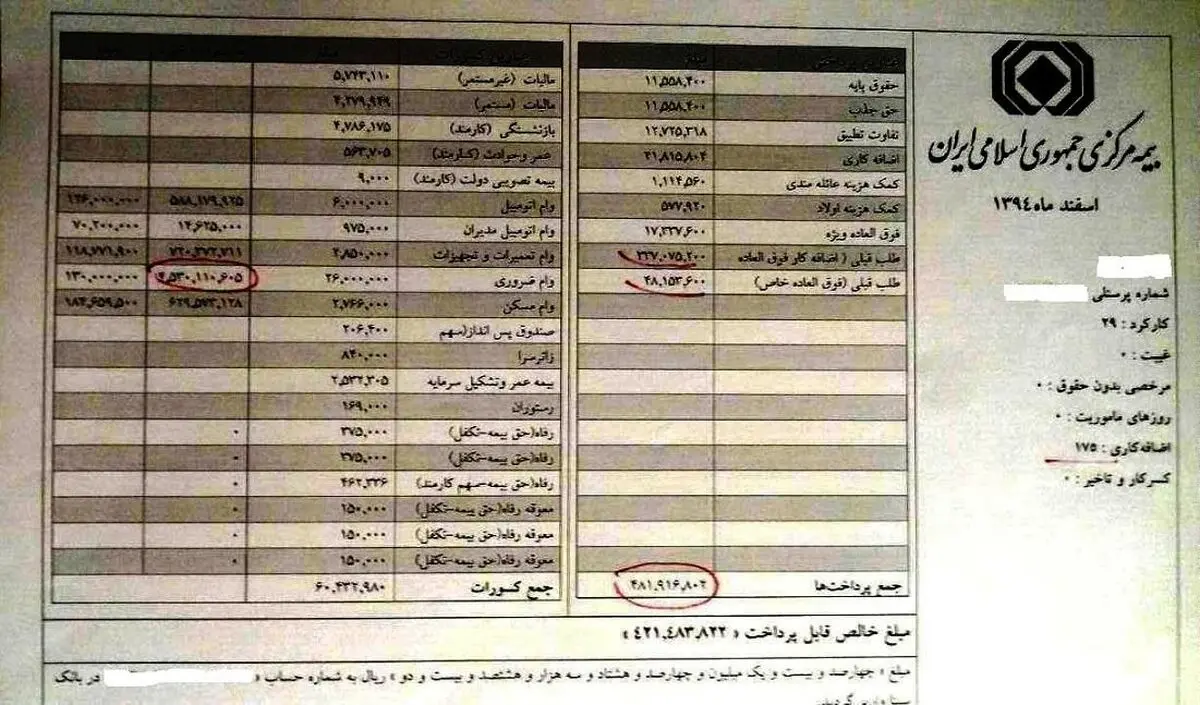 حق ۴۹۰ هزار کارگر در جیب ۱۶ مدیر دولتی / با فیش حقوقی نجومی مدیران دولتی ۱۰۰۰ جوان وام ازدواج می‌گرفتند