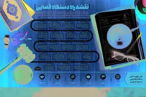 نقشه راه دستگاه قضایی