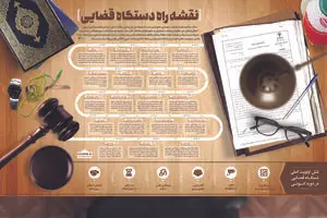 نقشه راه دستگاه قضایی