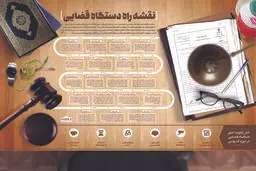 نقشه راه دستگاه قضایی