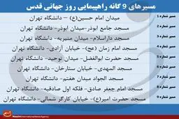 مسیرهای ۹ گانه راهپیمایی روز جهانی قدس