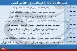 مسیرهای ۹ گانه راهپیمایی روز جهانی قدس