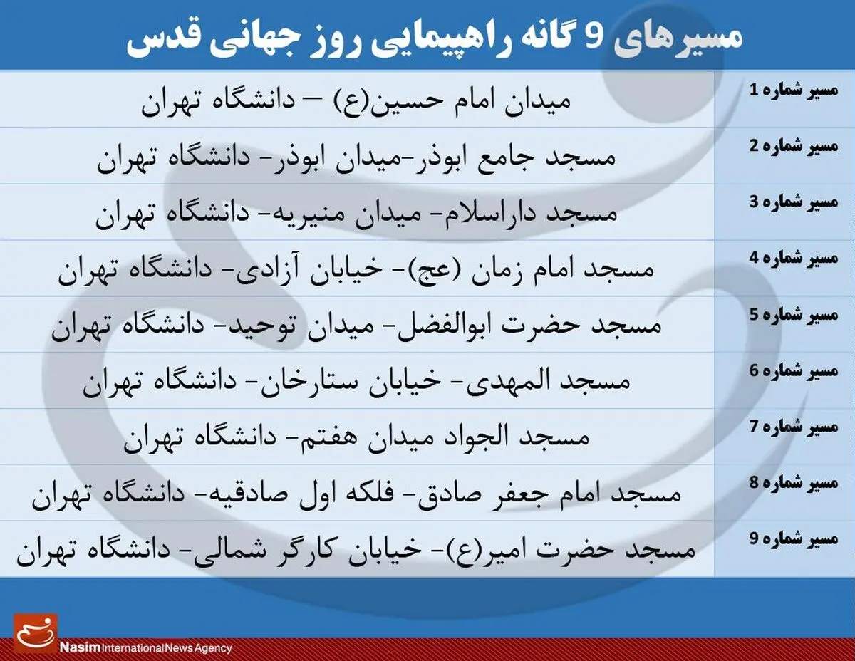 مسیرهای ۹ گانه راهپیمایی روز جهانی قدس
