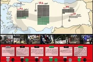 بزرگترین حملات تروریستی در ترکیه