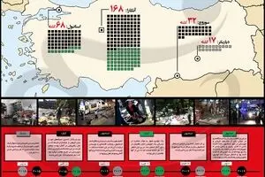 بزرگترین حملات تروریستی در ترکیه