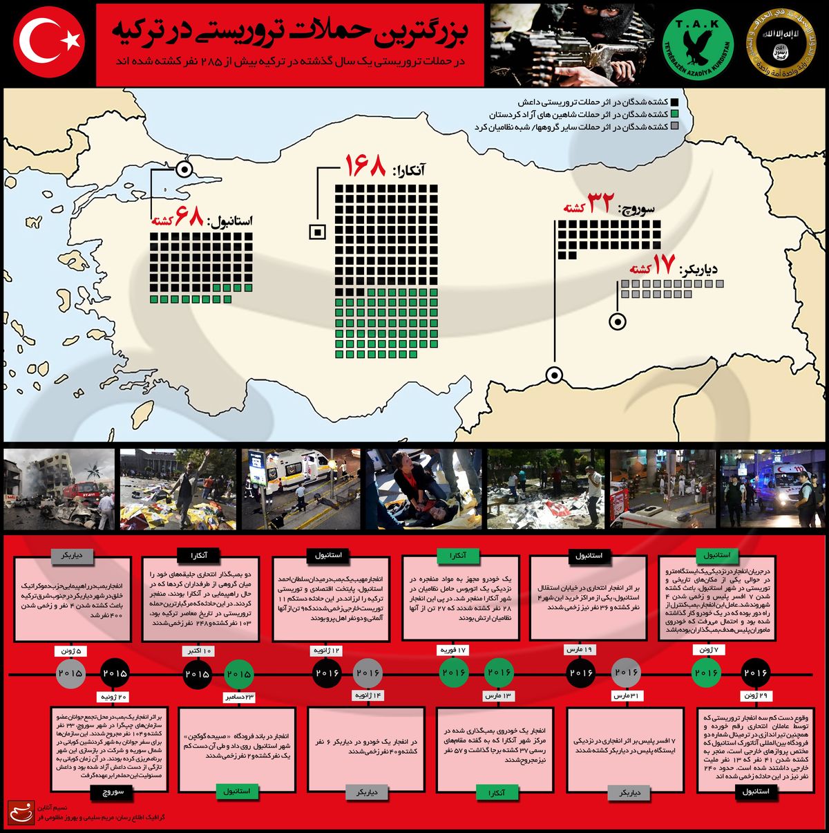 بزرگترین حملات تروریستی در ترکیه