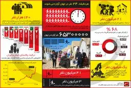 هر دقیقه، ۲۴ نفر در جهان آواره می‌شوند
