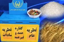 میزان وجوهات شرعی مطابق فتوای رهبر انقلاب+جدول