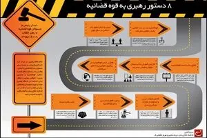 ۸ دستور رهبری به قوه قضائیه