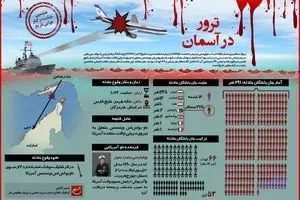 ترور در آسمان