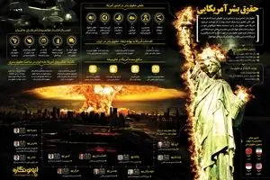 حقوق بشر آمریکایی