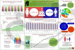 امید به زندگی در زنان و مردان ایرانی