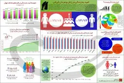 امید به زندگی در زنان و مردان ایرانی
