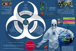 بیوتروریسم چیست؟