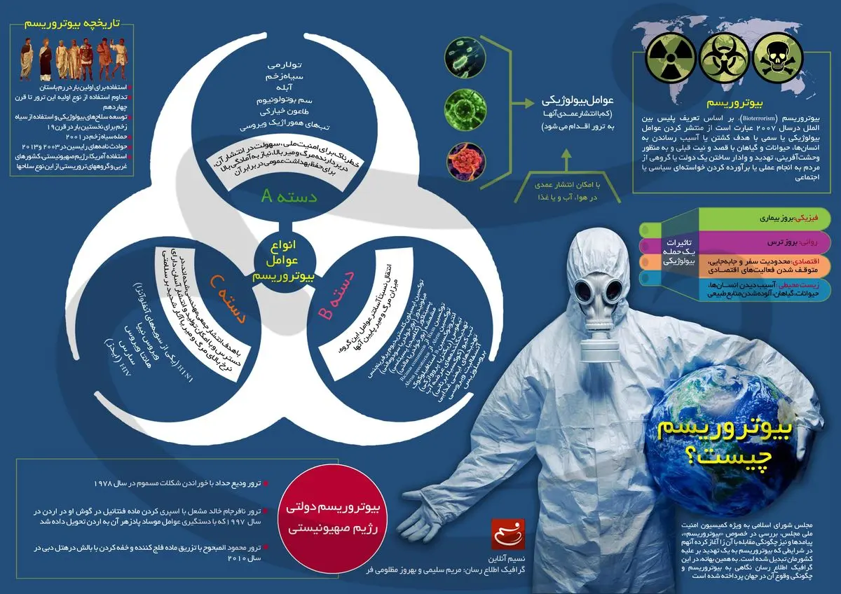 بیوتروریسم چیست؟