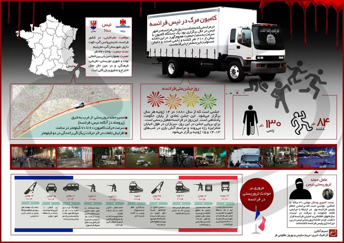 کامیون مرگ در نیس فرانسه